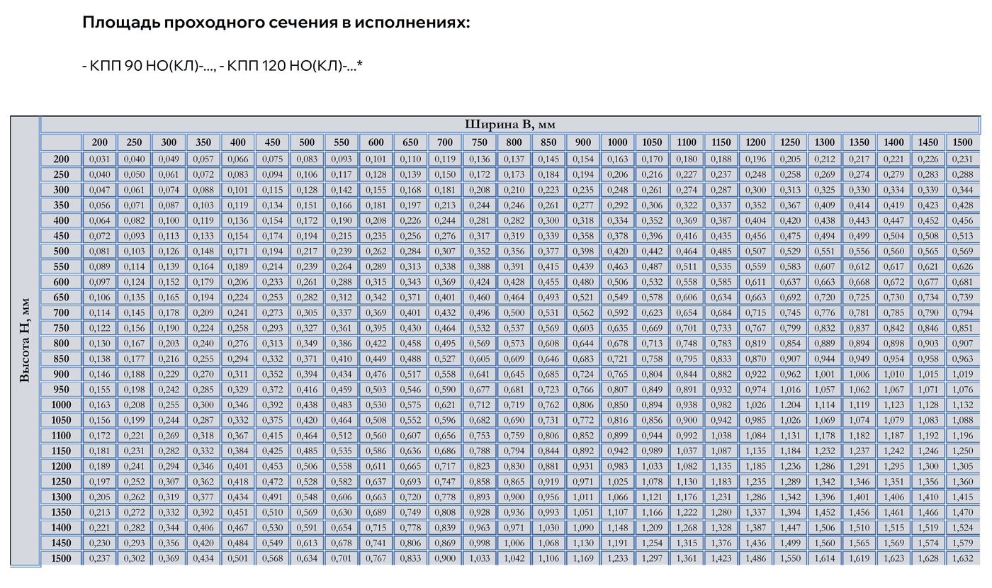 Таблица типоразмеров